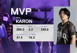 SHR翻盘GEN，Caps爆发神勇